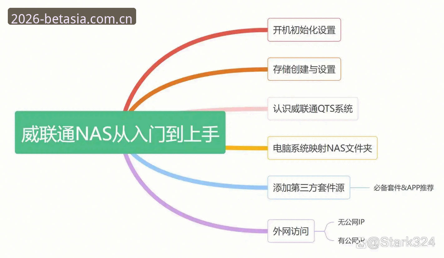 3种高效bet官方登录教程：2026新版平台快速上手指南