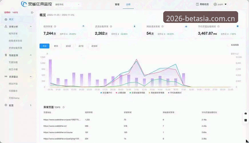 2026新版bet亚洲平台入口最新动态：分析师实测数据揭示升级亮点
