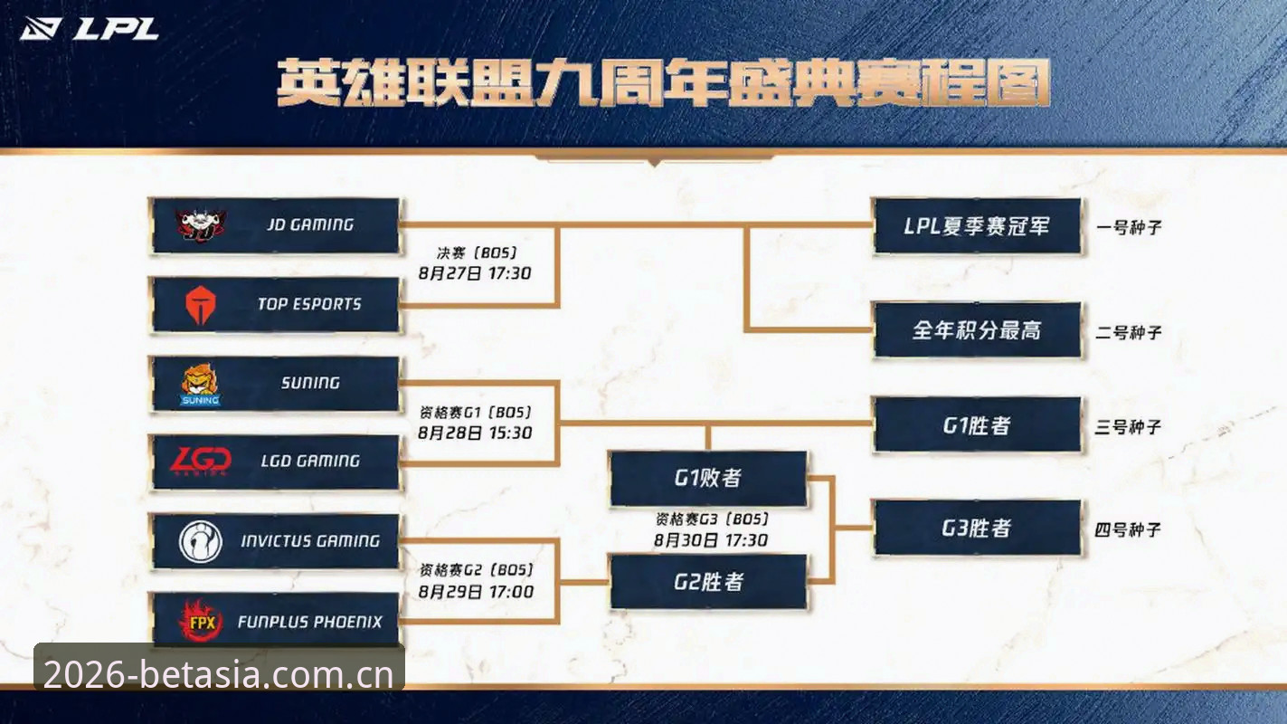 问题：一场3-0的决赛，为什么值得反复拆解？